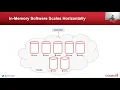 In-Memory Computing Essentials for Java Developers and Architects Denis Magda - GridGain