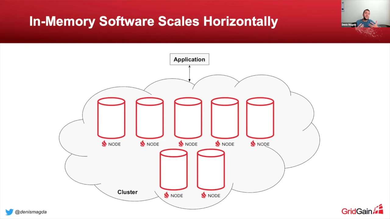 In-Memory Computing Essentials for Java Developers and Architects / Denis Magda - GridGain