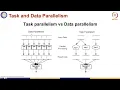 Introduction to AI Accelerators GPUs