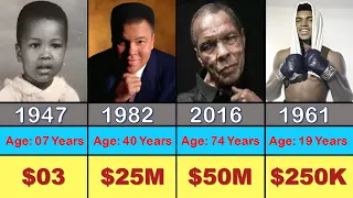 Networth Evolution of Muhammad Ali 1942-2016
