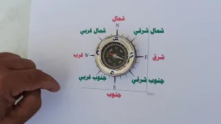 كيفي ة قراءة البوصلة  المعل م أحمد المرزوقي دندنها