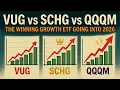 Don t Buy The Wrong Growth ETF in 2026 Here is The Winner For Long Term Investors