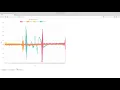 Real time graph on javascript