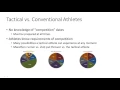 Triphasic Tactical Training Manual Part 2