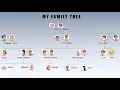 Create your own beautiful Family Tree in PowerPoint