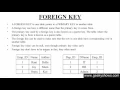 104 What is Foreign Key in SQL Hindi