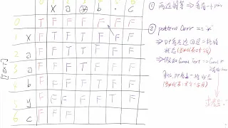 LeetCode 10 Regular Expression Matching Java DP