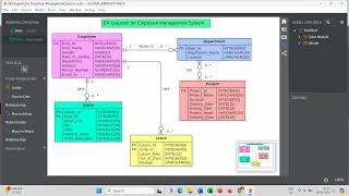 ER Diagram for Employee Management System StarUML