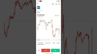 Nifty कब ऊपर जायेगा?🤔🚀 Q2 Result Bajaj Auto