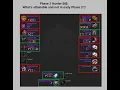 WoTLK Classic Phase 2 Ulduar Survival Hunter BiS Guide