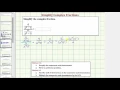 Ex 2 Simplify a Complex Fraction with Variables Basic