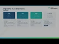 BISTEC Hearts Academy DevOps Engineer Month 1 Linux Git CI Foundations