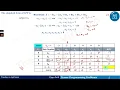 Linear Programming Problem Dual Simplex Method