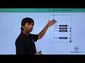 C - Switch Statements