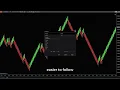 Free Renko Bars for NinjaTrader 8
