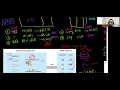 3 3 Computer Architecture Program Execution Part 1