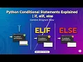 Python Conditional Statements Explained if elif else Beginner Tutorial
