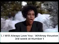 Lagu Billboard Top 40 Hits - December 12, 1992