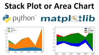 Stack Plot or Area Chart in Python Using Matplotlib Formatting a Stack Plot in Python