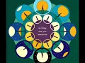 EYES OFF YOU BOMBAY BICYCLE CLUB