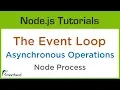 Node js Event Loop Node process object performing Asynchronous Long operations on Main Thread