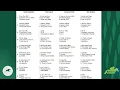 Keeneland Look-Ahead with Jeremy Plonk for Sunday April 12 2026