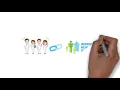 Nursing Sensitive Indicators