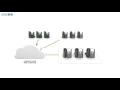 Comcast VoiceEdge Mobile App