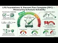 EN - The Last Planner System LPS Foundations