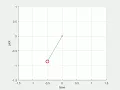 Pendulum motion in Matlab R2018a