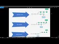 Git Merge And Rebase using Jetbrain IDE Part-3 IntelliJ IDEA
