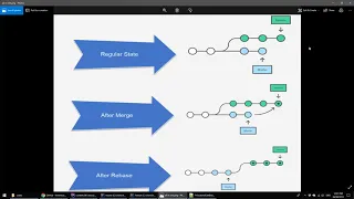 Git Merge And Rebase using Jetbrain IDE Part-3 IntelliJ IDEA