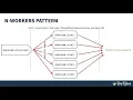 Threads in Python Speed Up Python With Concurrency