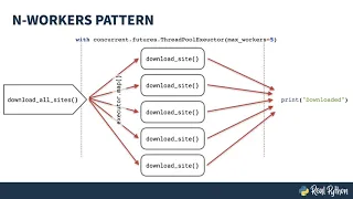 Threads in Python Speed Up Python With Concurrency