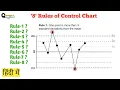 Rules of Control Chart Special cause variation