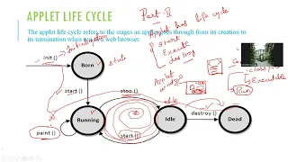APPLET PROGRAMMING PART-II APPLET LIFE CYCLE JAVA CODE HTML CODE STEPS TO EXECUTE