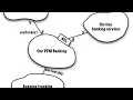 Hands-on case-study context mapping with Michael Plod