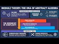 Module Theory The DNA of Abstract Algebra Briefly Explained Hubaib Noor