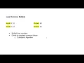 LeetCode Interview Questions - Least Common Multiple