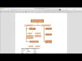 Java Variables and DataType