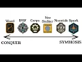 STALKER 2 new factions explained in 5 minutes