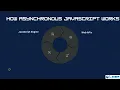 JavaScript Asynchronous Powered by Lider Technology Learn With Lider