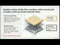 When Trade Maximizing Closeness Are Optimization Problems Within Mechanical Organization RL