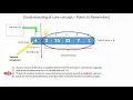 Selection Sort Algorithm Data Structure Tutorial