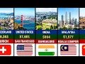 Monthly Salaries Across 60 Major Cities Average Monthly Income by City 2026 World Ranking Tv