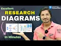 Create Stunning Research Diagrams Schematics in Minutes Best AI Tool for Researchers EdrawMax