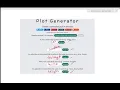 Short Story Plot Generator Task