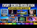 144p to 8K Every Screen Resolution Explained in 8 Minutes