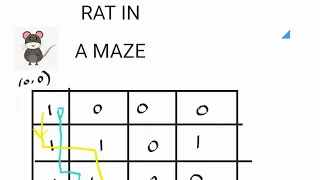 Backtracking-Rat in a maze l Java