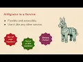 I m Picking up Good Migrations High-Fidelity Site Consolidation with Drupal AI